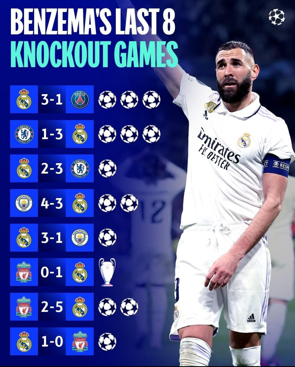 韩国逆转利物浦，本泽马惊艳世界的简单介绍