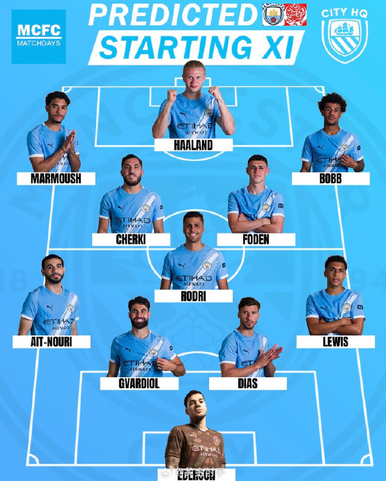 包含赛前专访:曼城主帅谈世俱杯目标的词条 包含赛前专访:曼城主帅谈世俱杯目标的词条