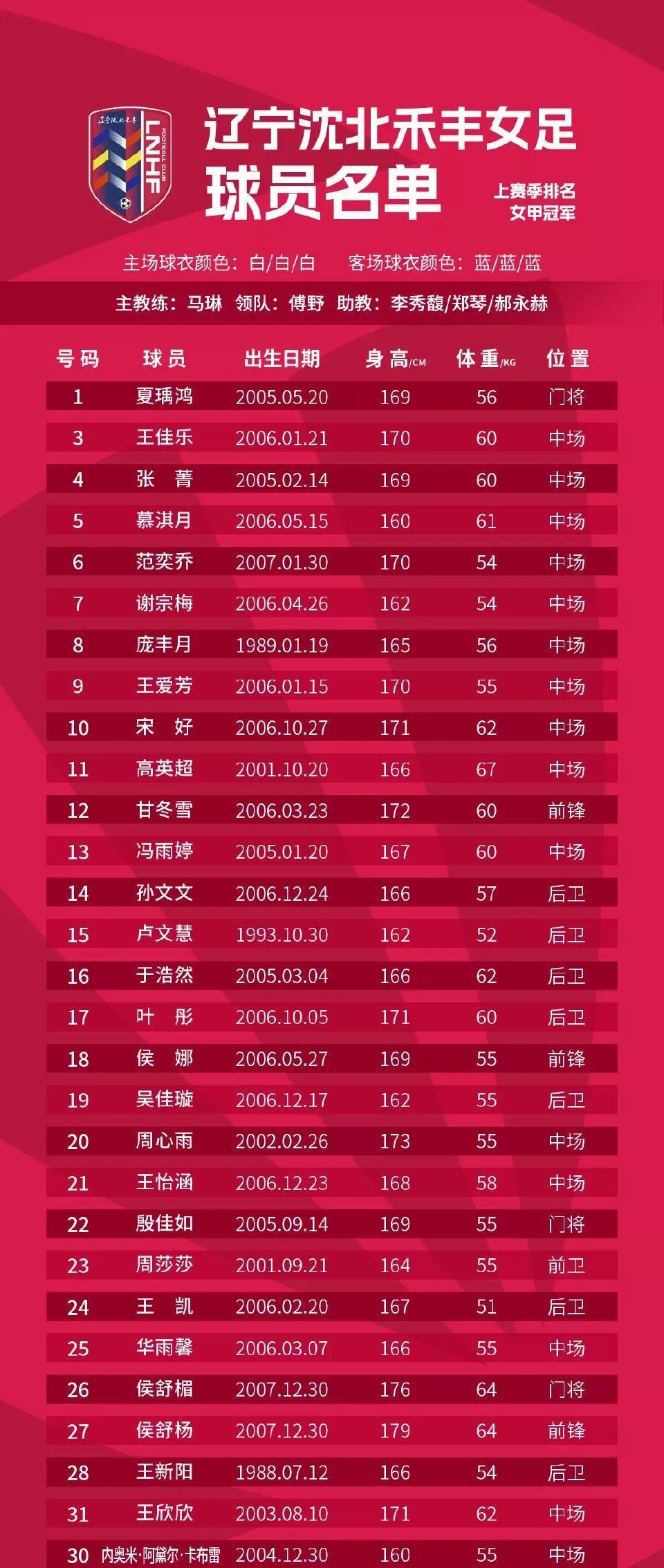 北京女足赛事十强球队揭晓