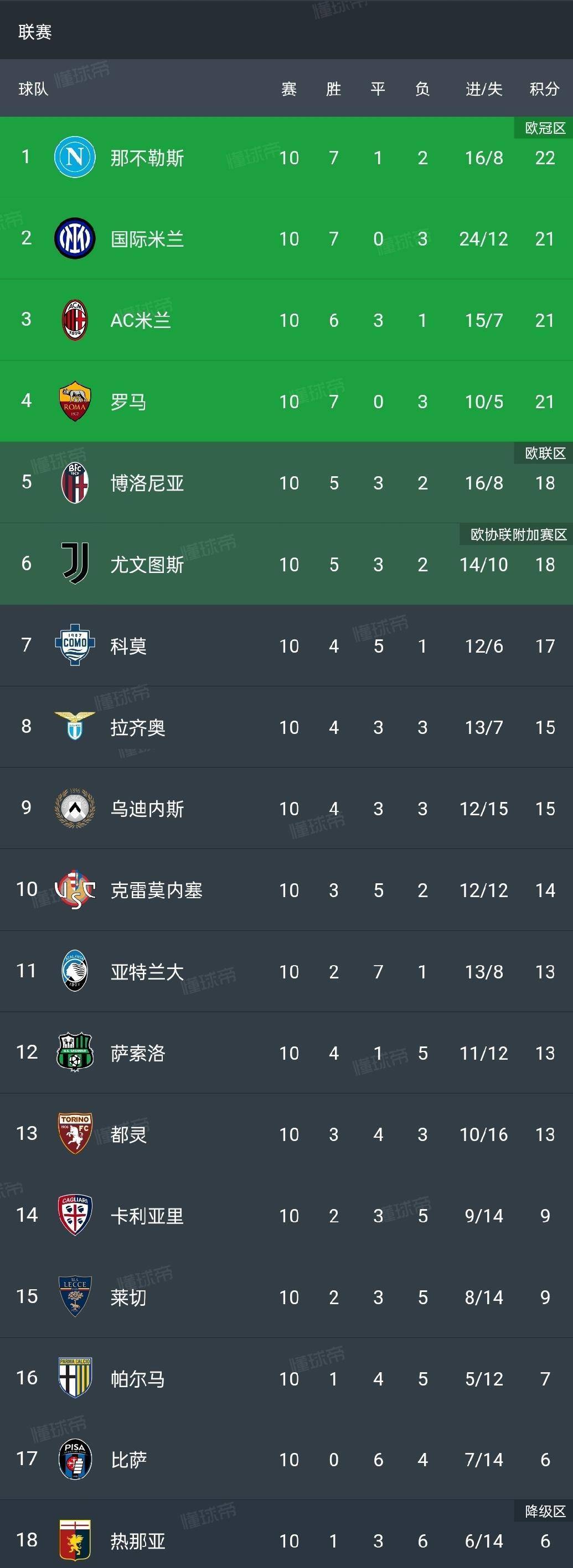 意甲强队实力横扫对手，自信满满迎战下一场的简单介绍